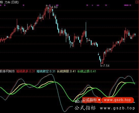 通达信长短通道指标公式