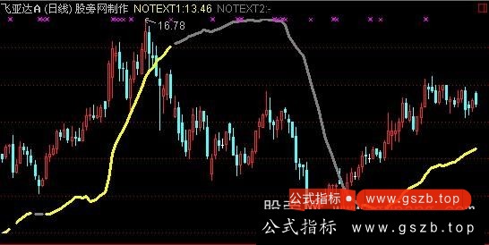 通达信中线决策主图指标公式