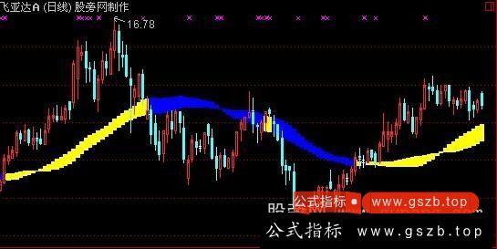 通达信版大将军高级版中金财富之中线操盘主图指标公式