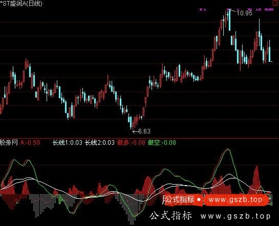 通达信号称天价的天下无敌指标公式