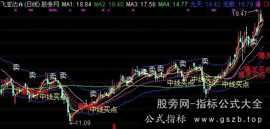 通达信雪鹰神枪主图指标公式