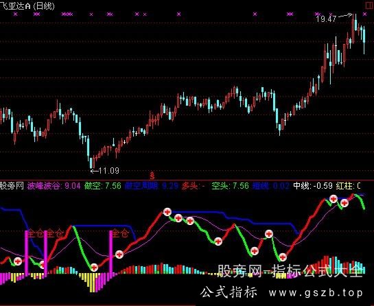 通达信拉升力+选股指标公式