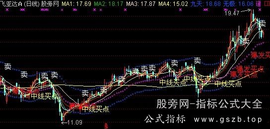 通达信无极神枪主图指标公式