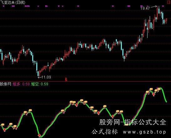 通达信长短结合指标公式