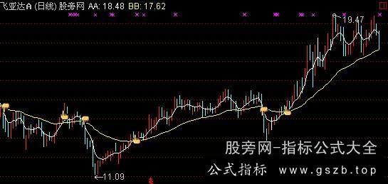通达信中线大波段主图指标公式