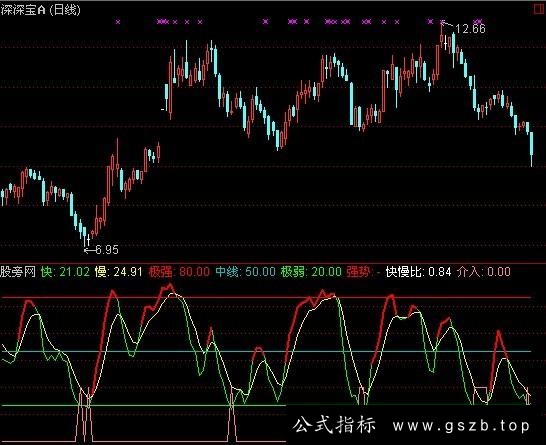 通达信短线利器指标公式