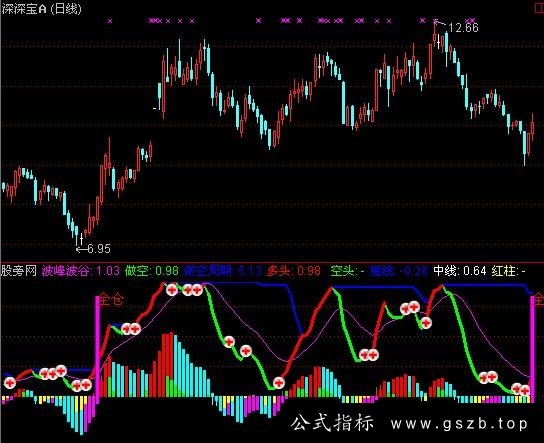 通达信拉升力指标公式