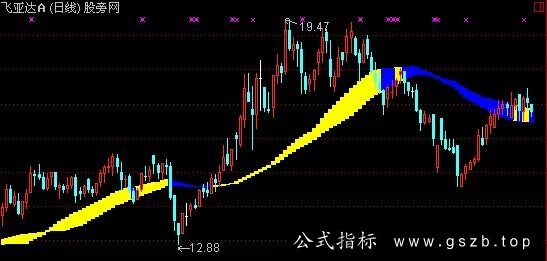 通达信中线操盘主图指标公式