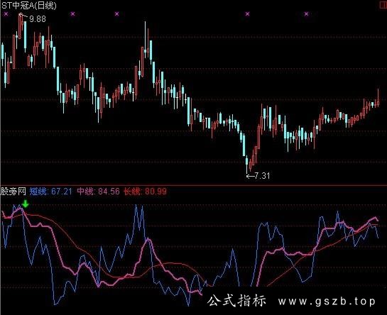 通达信顶底扫描指标公式