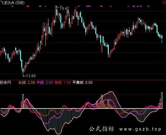 通达信短中长指标公式