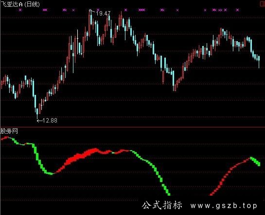 通达信吴氏中线指标公式