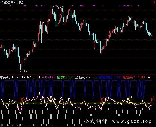 通达信气死庄指标公式