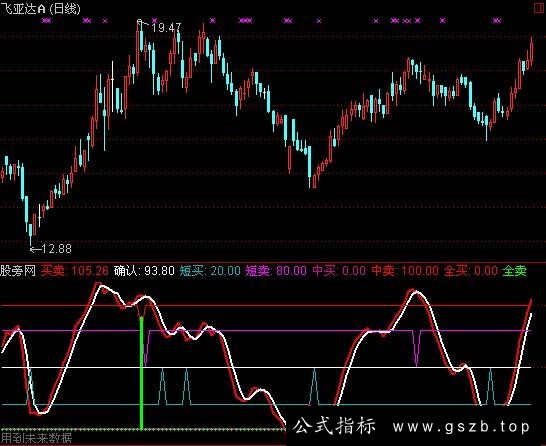 通达信中短线买卖指标公式