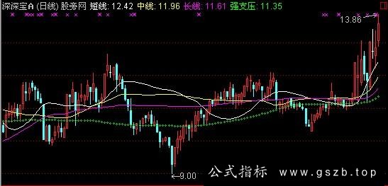 通达信庄家生命线主图指标公式