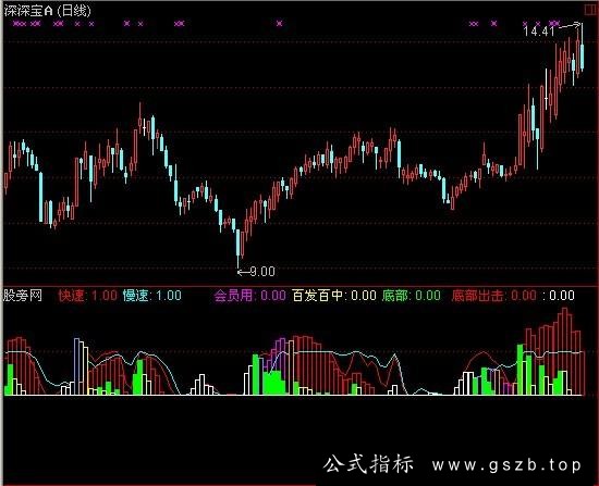 通达信底部出击指标公式
