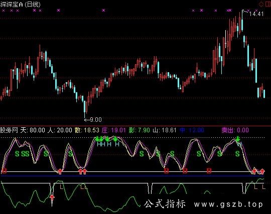 通达信股道财金指标公式