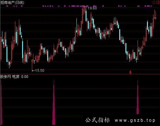 通达信螳螂捕蝉黄雀在后指标公式