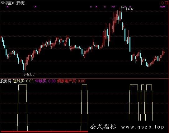 通达信倾家荡产买指标公式