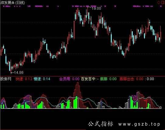 通达信短线加速指标公式