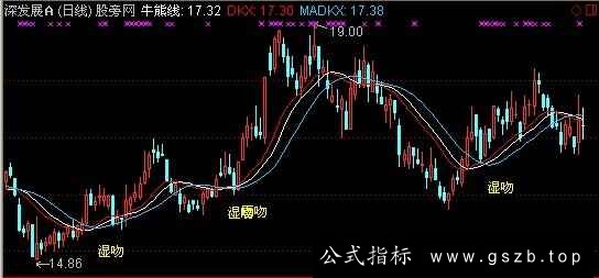 通达信缠论均线主图指标公式