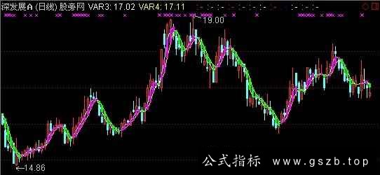 通达信中线波段主图指标公式