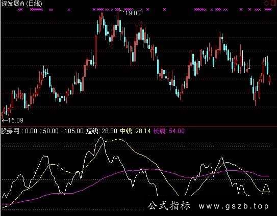 通达信命运之神指标公式