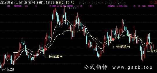通达信长线黑马主图指标公式