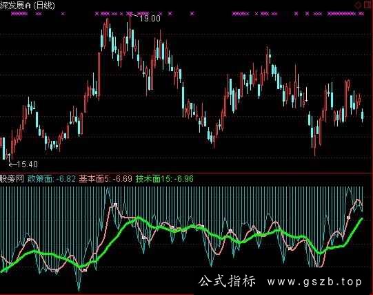 通达信三面红旗指标公式
