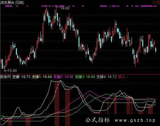 通达信长线是金指标公式