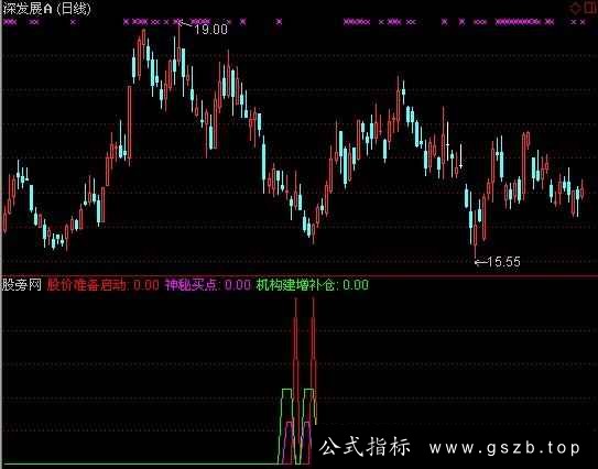 通达信长线寻宝指标公式