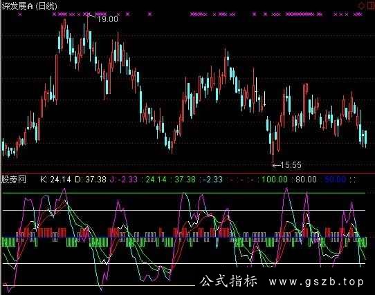 通达信KDJ大刀画线指标公式