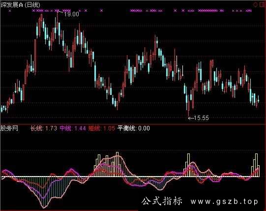 通达信最强短长指标公式