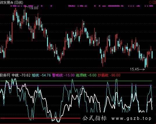 通达信威中短线指标公式