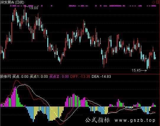 通达信超短中线专用指标公式