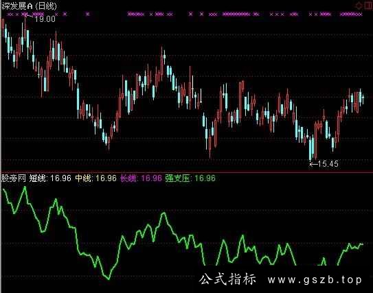 通达信资金一目了然指标公式