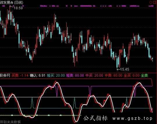 通达信短中长买卖指标公式
