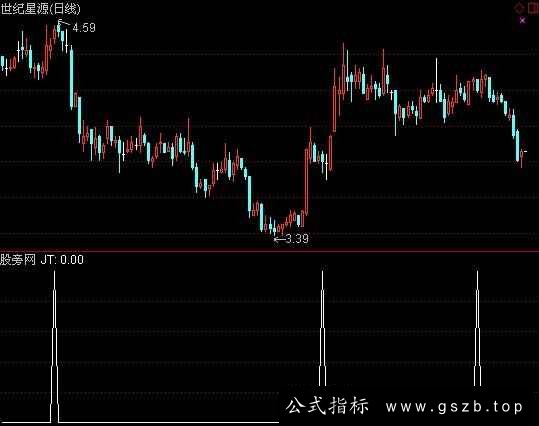通达信突破选股指标公式