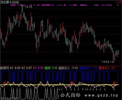 通达信跟庄发财指标公式