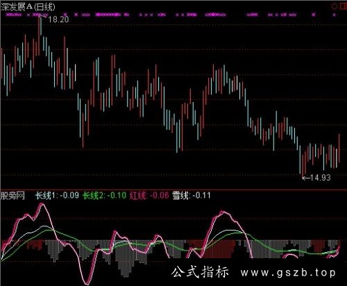 通达信踏雪无痕指标公式