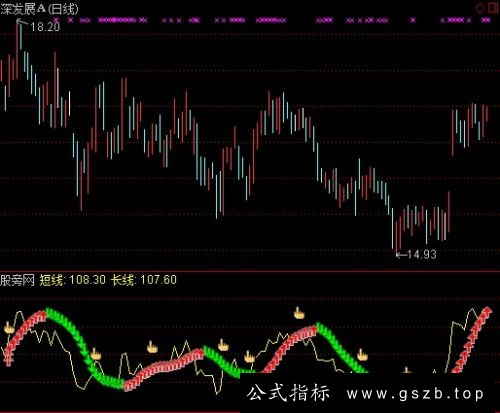 通达信生命短线指标公式