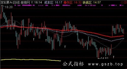 通达信导航家之铁底成本主图指标公式