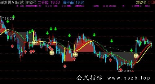 通达信股海沉浮主图指标公式