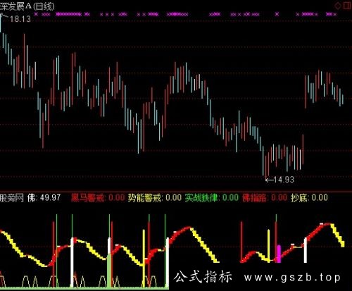 通达信趋势走势指标公式