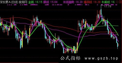 通达信黄金线主图指标公式