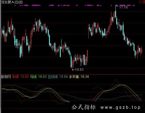 通达信决战中线指标公式