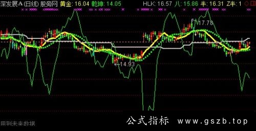 通达信乾坤线主图指标公式