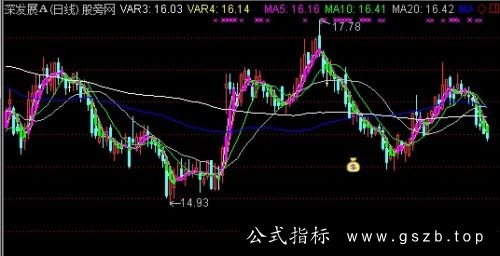 通达信大机构中线主图指标公式