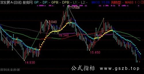 通达信线上操作主图指标公式