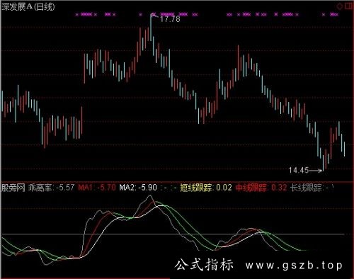 通达信BIA0.1指标公式