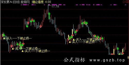 通达信初学缠论判定主图指标公式